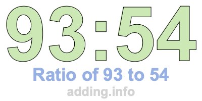 Ratio of 93 to 54 Ratio of 93 to 54