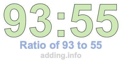 Ratio of 93 to 55