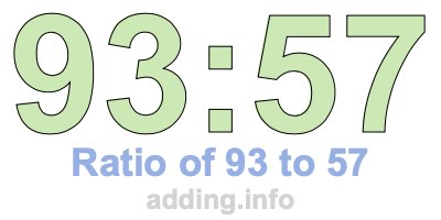 Ratio of 93 to 57 Ratio of 93 to 57