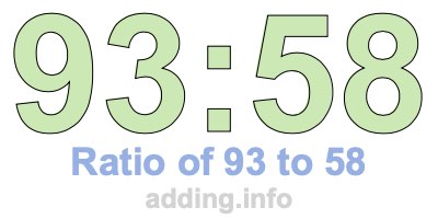 Ratio of 93 to 58 Ratio of 93 to 58
