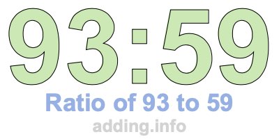 Ratio of 93 to 59
