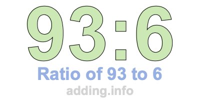 Ratio of 93 to 6 Ratio of 93 to 6