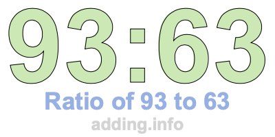 Ratio of 93 to 63