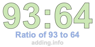 Ratio of 93 to 64 Ratio of 93 to 64