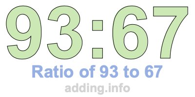 Ratio of 93 to 67 Ratio of 93 to 67