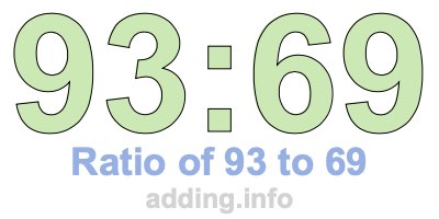 Ratio of 93 to 69