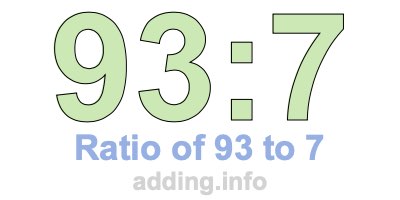 Ratio of 93 to 7