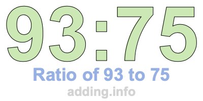 Ratio of 93 to 75