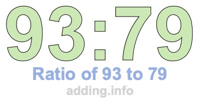 Ratio of 93 to 79