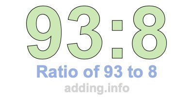 Ratio of 93 to 8
