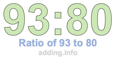 Ratio of 93 to 80