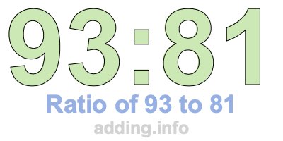 Ratio of 93 to 81