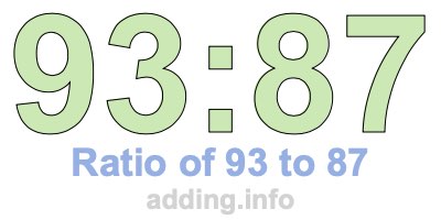 Ratio of 93 to 87 Ratio of 93 to 87