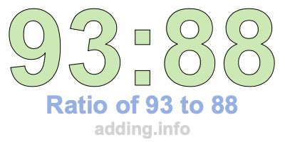 Ratio of 93 to 88