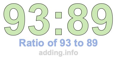 Ratio of 93 to 89 Ratio of 93 to 89