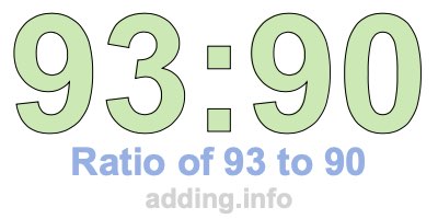 Ratio of 93 to 90 Ratio of 93 to 90