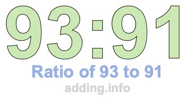 Ratio of 93 to 91 Ratio of 93 to 91