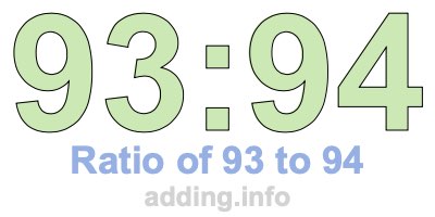 Ratio of 93 to 94
