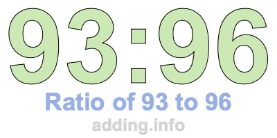 Ratio of 93 to 96