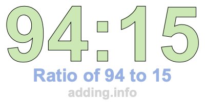 Ratio of 94 to 15 Ratio of 94 to 15