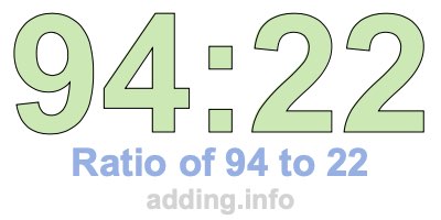 Ratio of 94 to 22 Ratio of 94 to 22