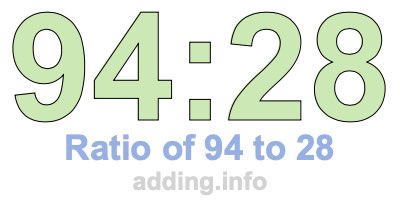Ratio of 94 to 28