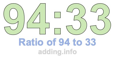 Ratio of 94 to 33 Ratio of 94 to 33