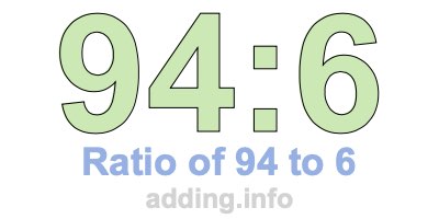 Ratio of 94 to 6