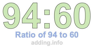 Ratio of 94 to 60