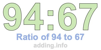 Ratio of 94 to 67