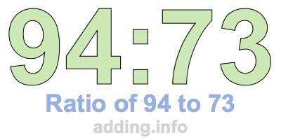 Ratio of 94 to 73