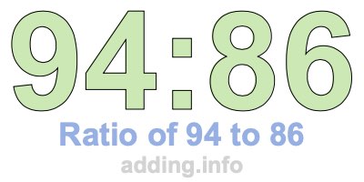 Ratio of 94 to 86 Ratio of 94 to 86