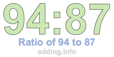 Ratio of 94 to 87 Ratio of 94 to 87