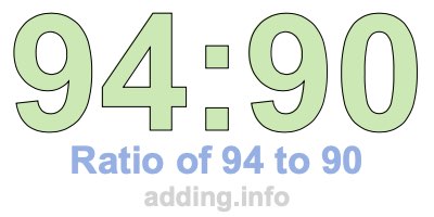 Ratio of 94 to 90 Ratio of 94 to 90