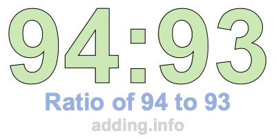 Ratio of 94 to 93 Ratio of 94 to 93