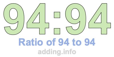 Ratio of 94 to 94 Ratio of 94 to 94