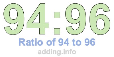 Ratio of 94 to 96 Ratio of 94 to 96