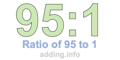 Ratio of 95 to 1 Ratio of 95 to 1