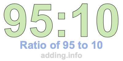 Ratio of 95 to 10