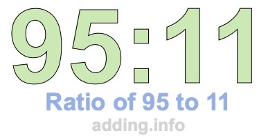 Ratio of 95 to 11