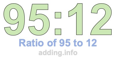 Ratio of 95 to 12 Ratio of 95 to 12