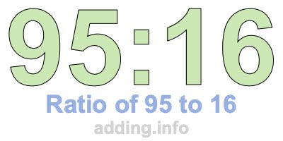 Ratio of 95 to 16 Ratio of 95 to 16