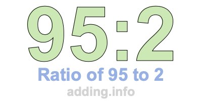 Ratio of 95 to 2 Ratio of 95 to 2