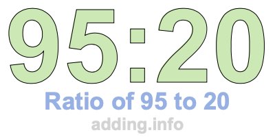 Ratio of 95 to 20