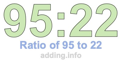 Ratio of 95 to 22