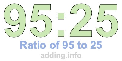 Ratio of 95 to 25