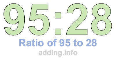 Ratio of 95 to 28