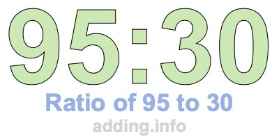 Ratio of 95 to 30