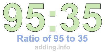 Ratio of 95 to 35 Ratio of 95 to 35