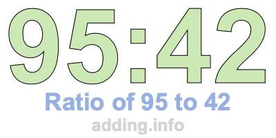 Ratio of 95 to 42 Ratio of 95 to 42